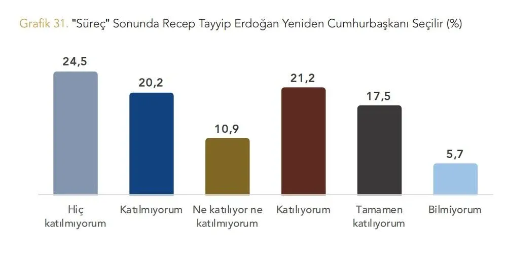 yeni-anketten-carpici-sonuclar